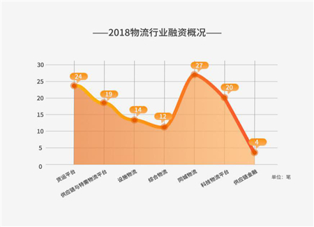 交易额从4万到200万 为什么物流公司纷纷选择满帮满运宝