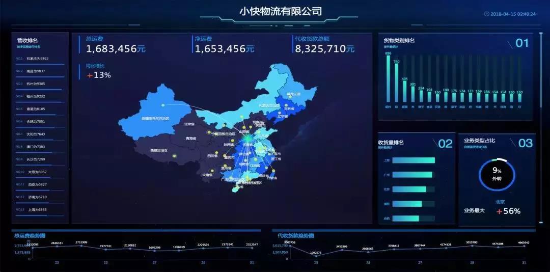 TMS盘点:oTMS、快货运、唯智、富勒、蓝桥
