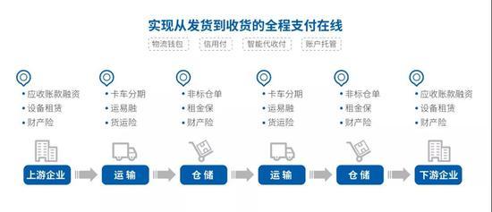 SaaS+支付+金融,传化支付引领产业支付迈入3.0时代