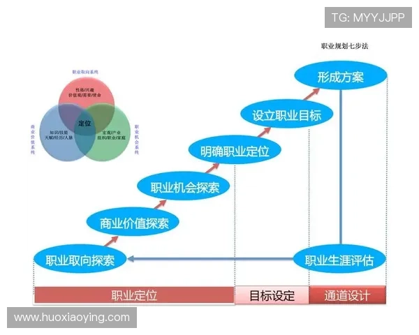 俱乐部创立运动员职业规划中心助力人生转型与未来发展